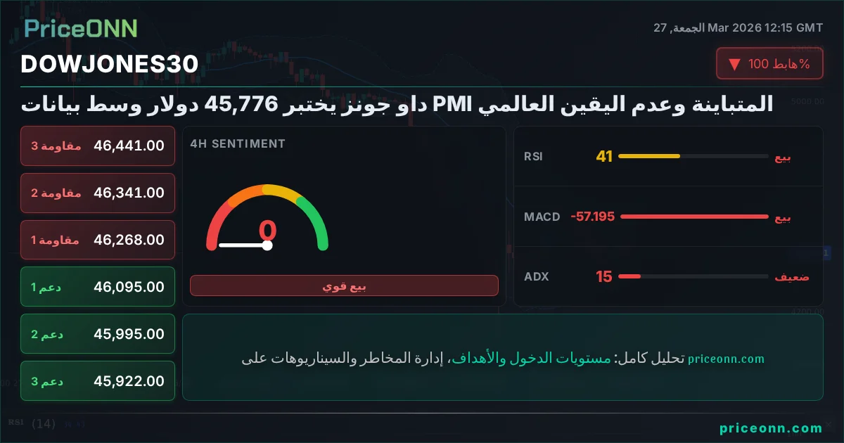 DowJones30 Insight Card