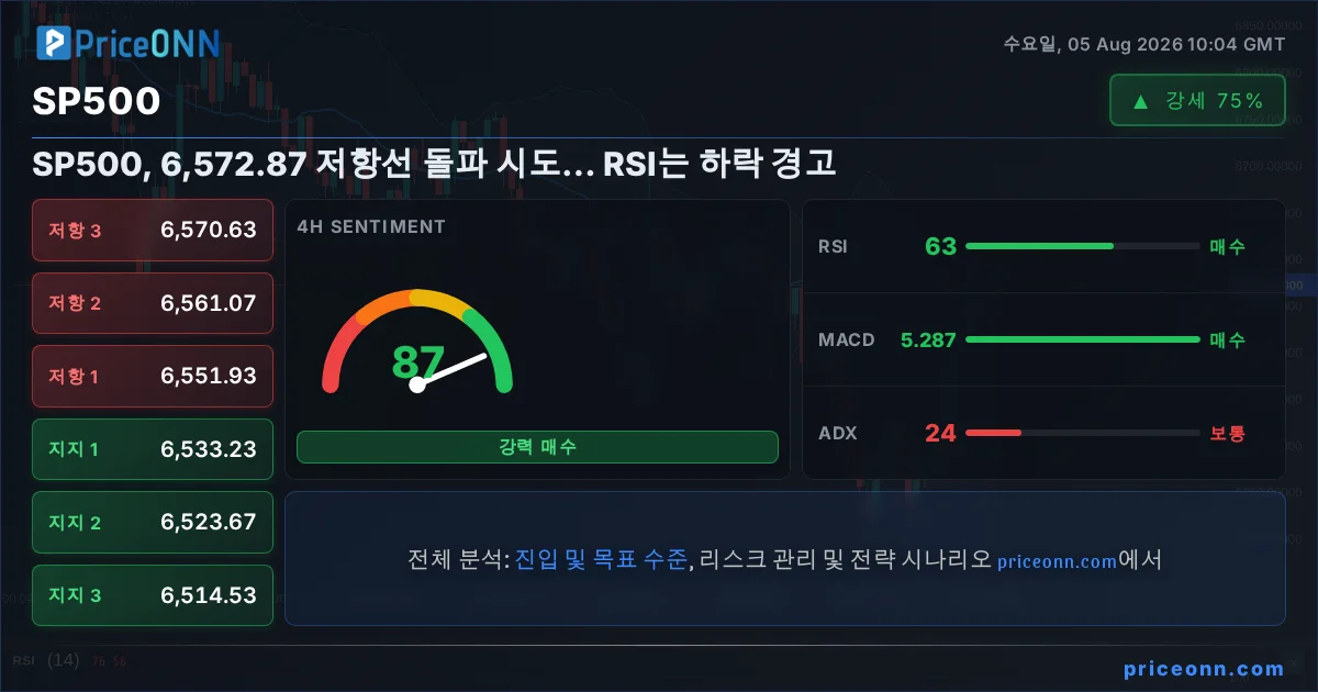SP500 Insight Card
