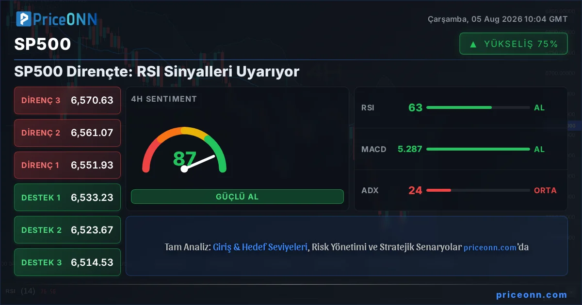 SP500 Insight Card