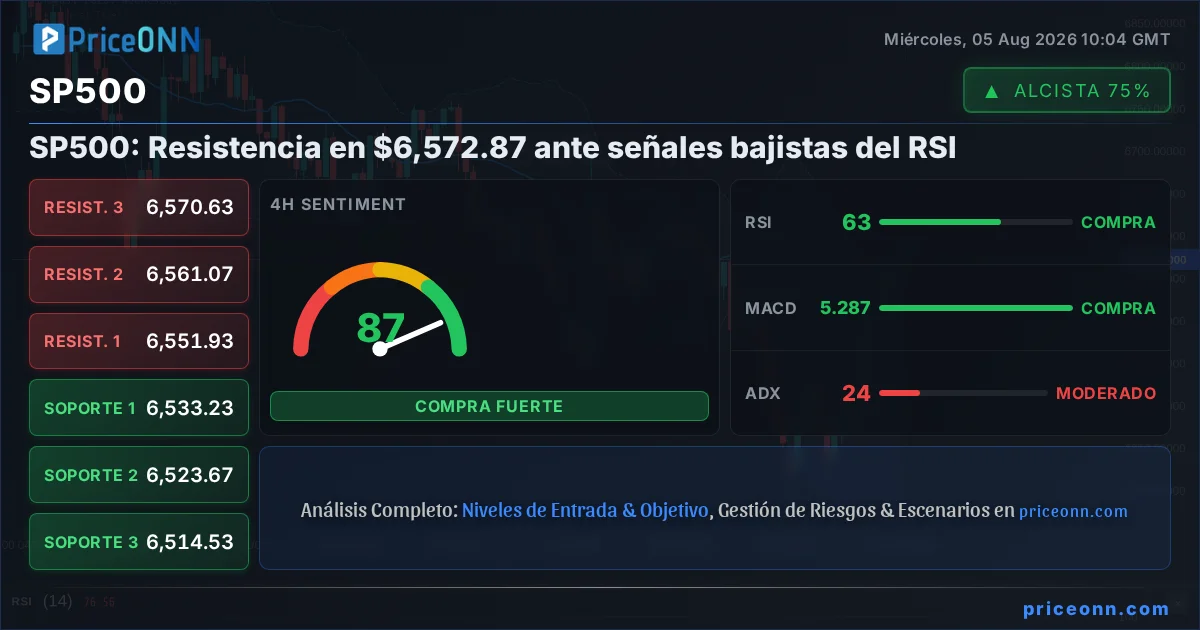 SP500 Insight Card
