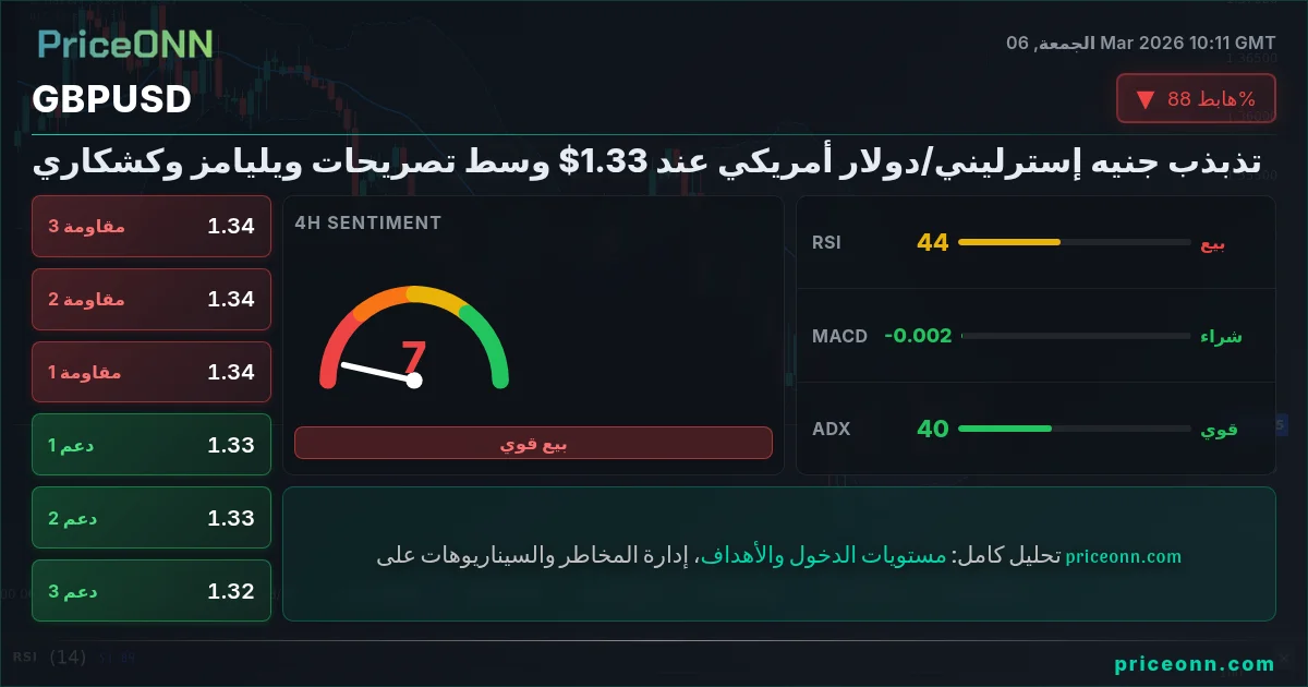 GBPUSD Insight Card