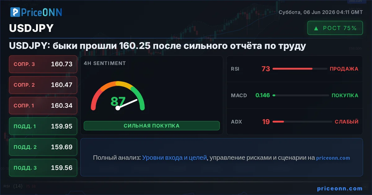 USDJPY Insight Card