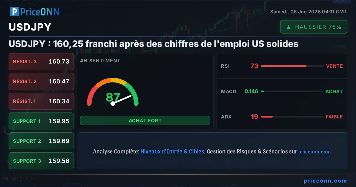 USDJPY Insight Card