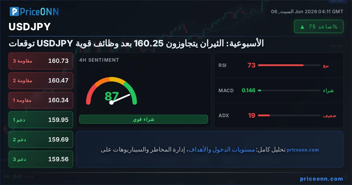 USDJPY Insight Card