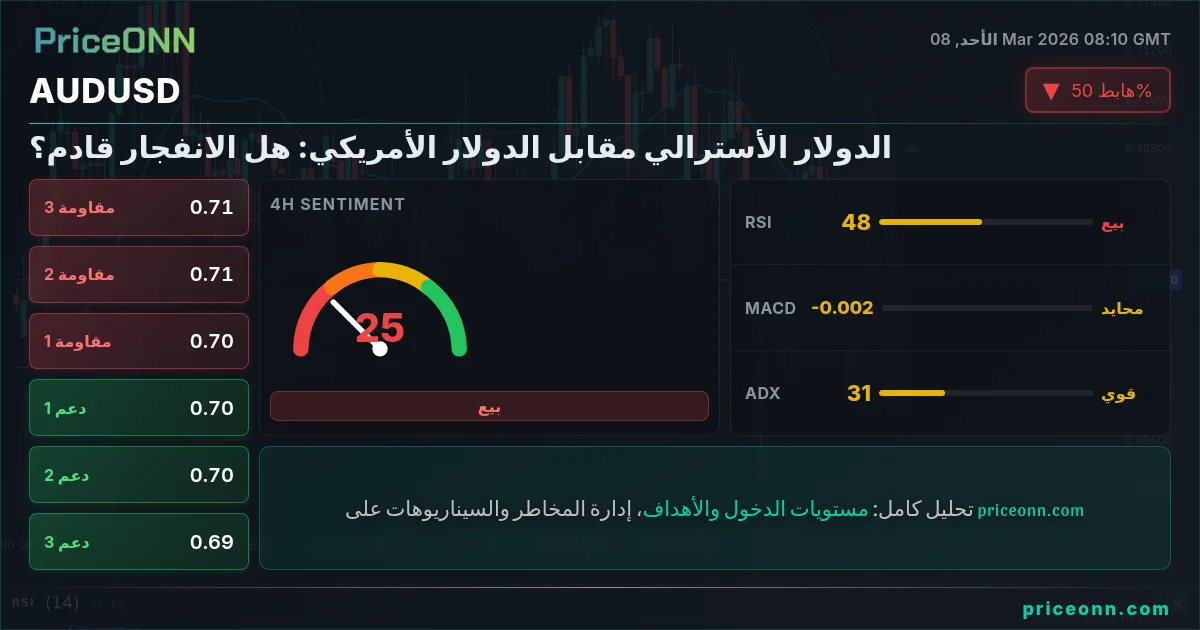 AUDUSD Insight Card