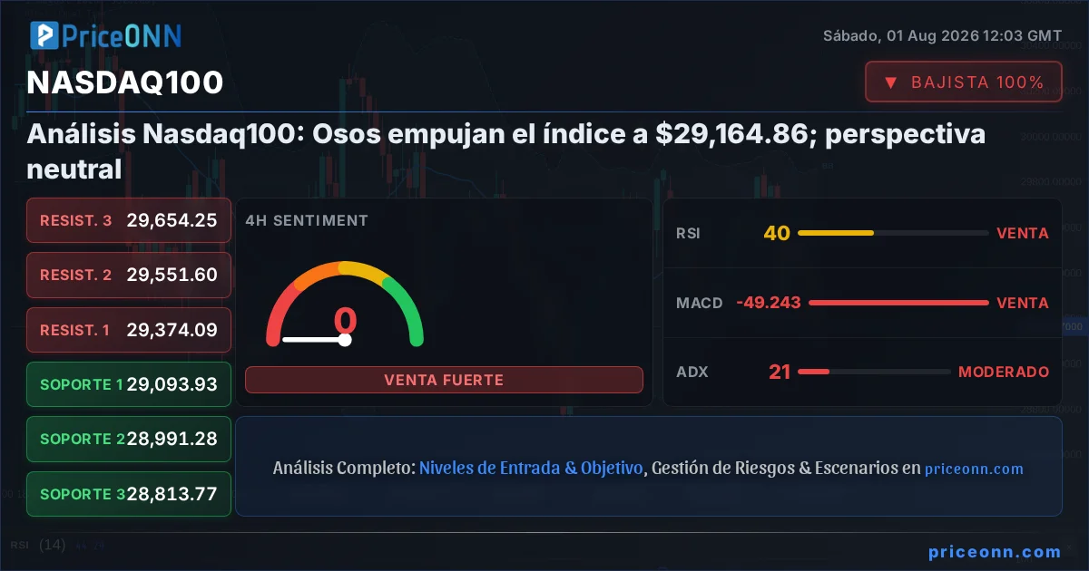 Nasdaq100 Insight Card