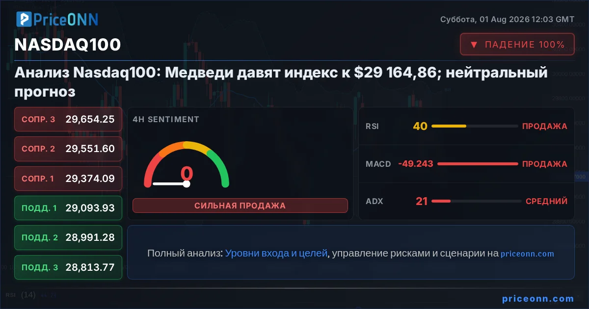 Nasdaq100 Insight Card