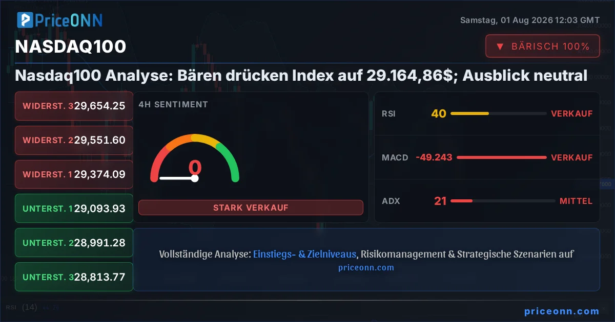 Nasdaq100 Insight Card
