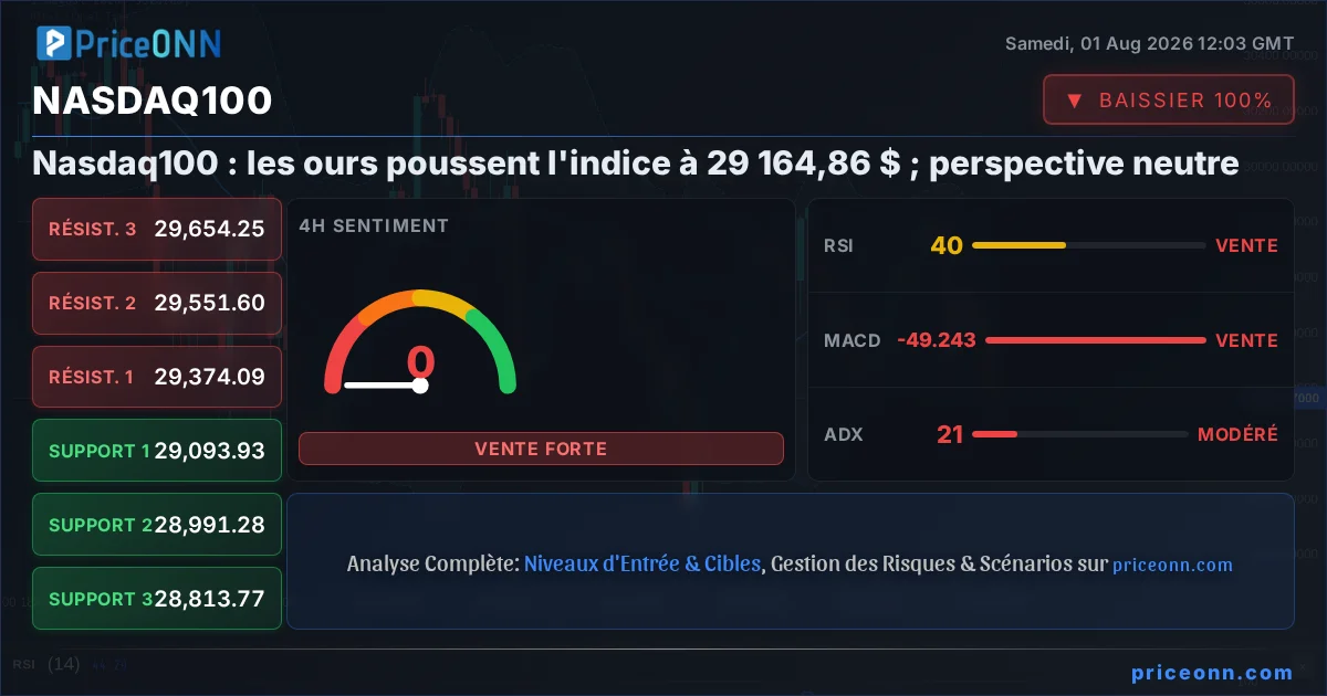 Nasdaq100 Insight Card