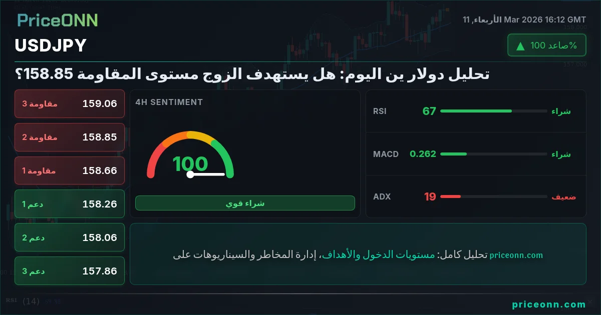 USDJPY Insight Card