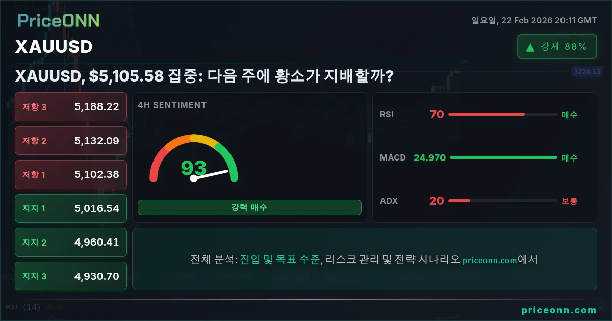 XAUUSD Insight Card