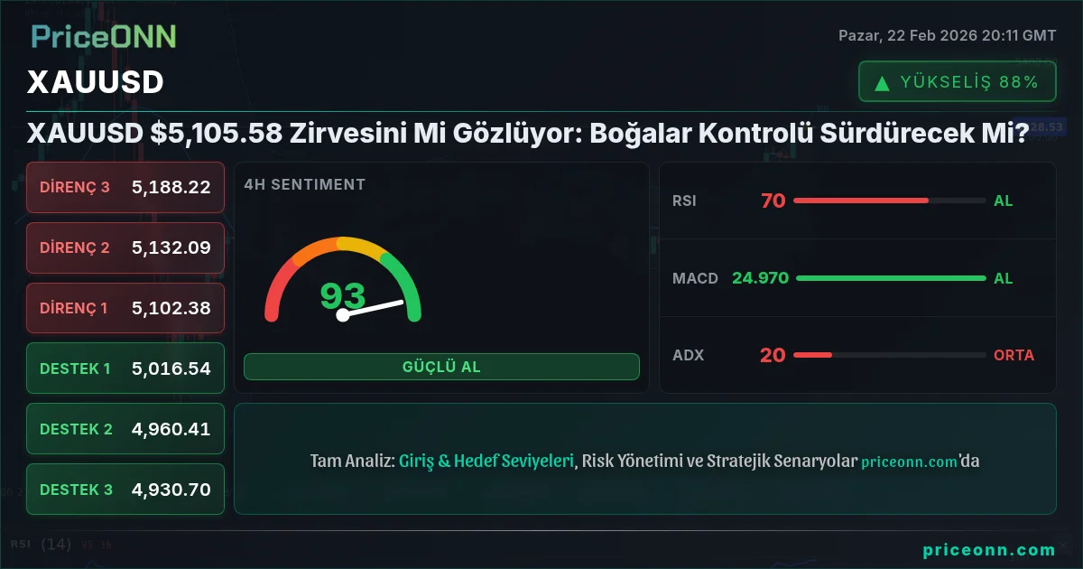 XAUUSD Insight Card