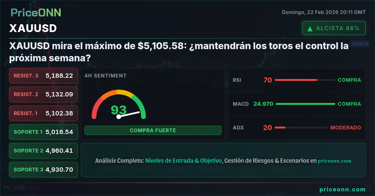 XAUUSD Insight Card