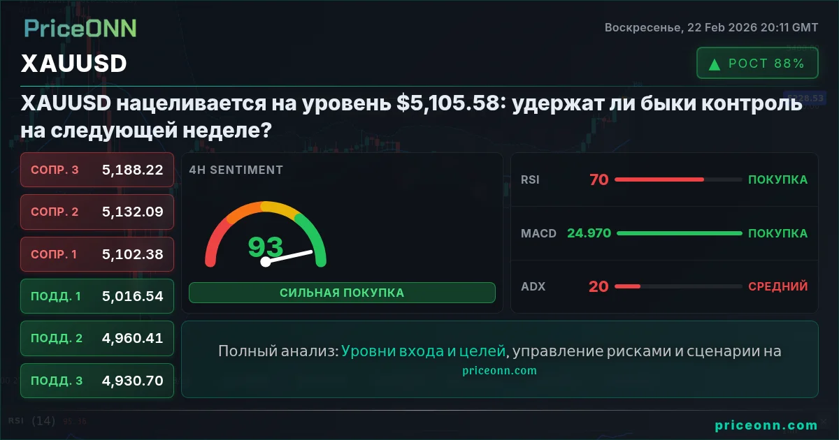 XAUUSD Insight Card