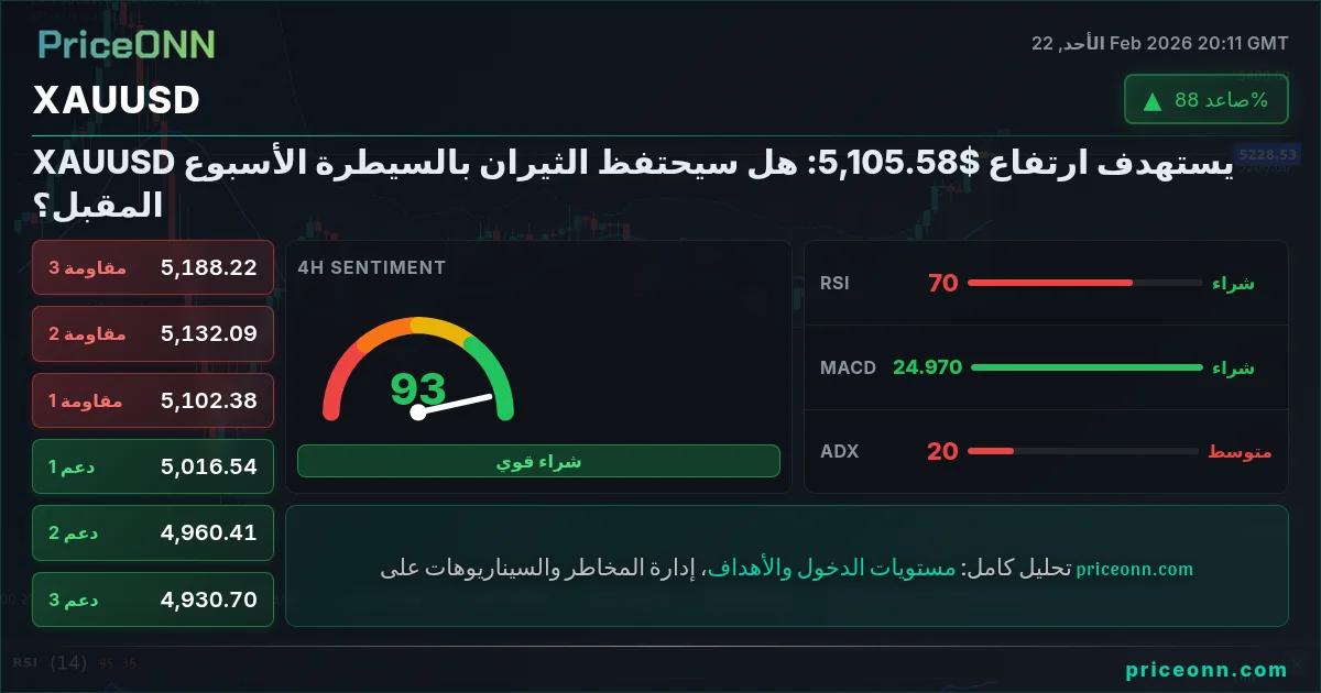 XAUUSD Insight Card