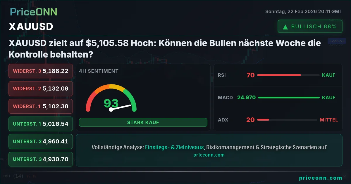 XAUUSD Insight Card