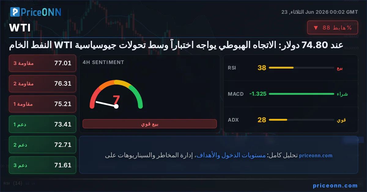 WTI التحليل الفني | PriceONN