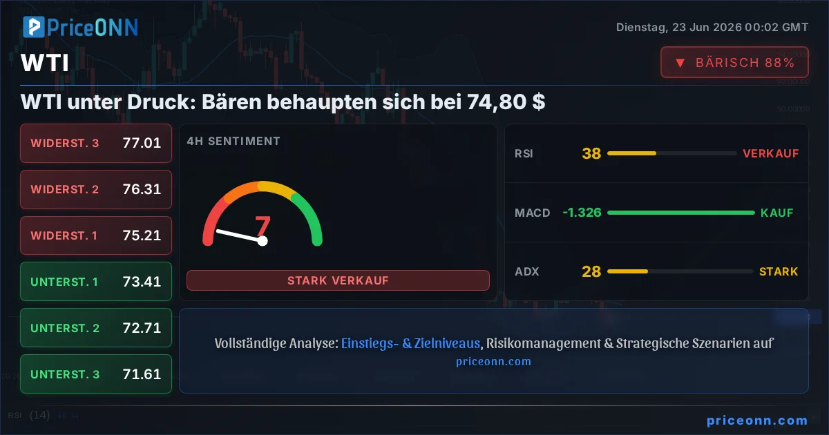WTI Technische Analyse | PriceONN
