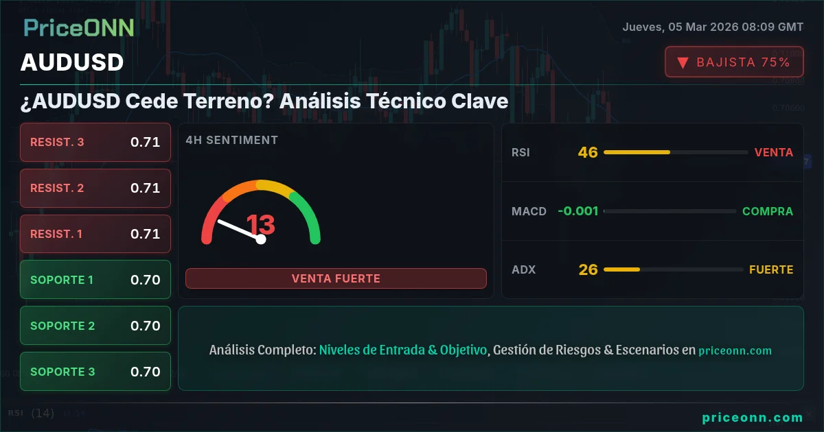 AUDUSD Insight Card