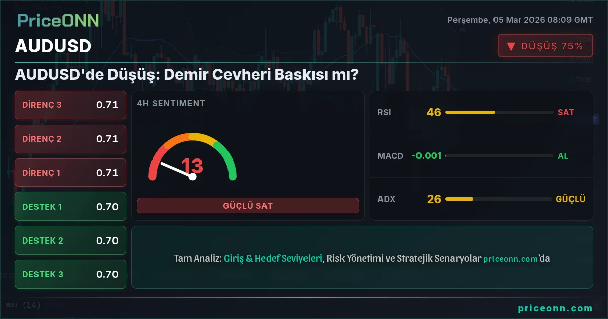 AUDUSD Insight Card