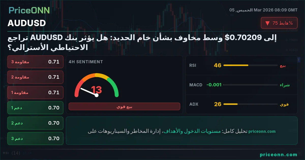 AUDUSD Insight Card