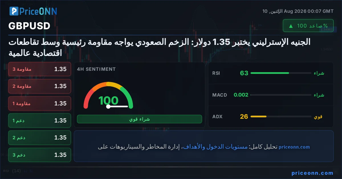 GBPUSD Insight Card