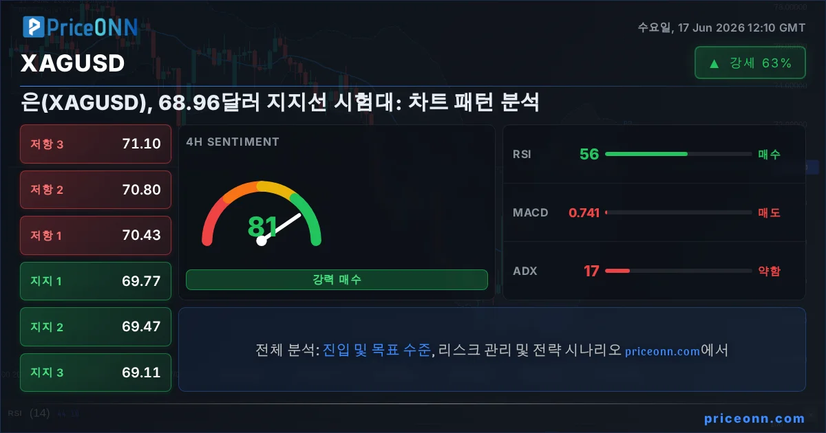 XAGUSD Insight Card