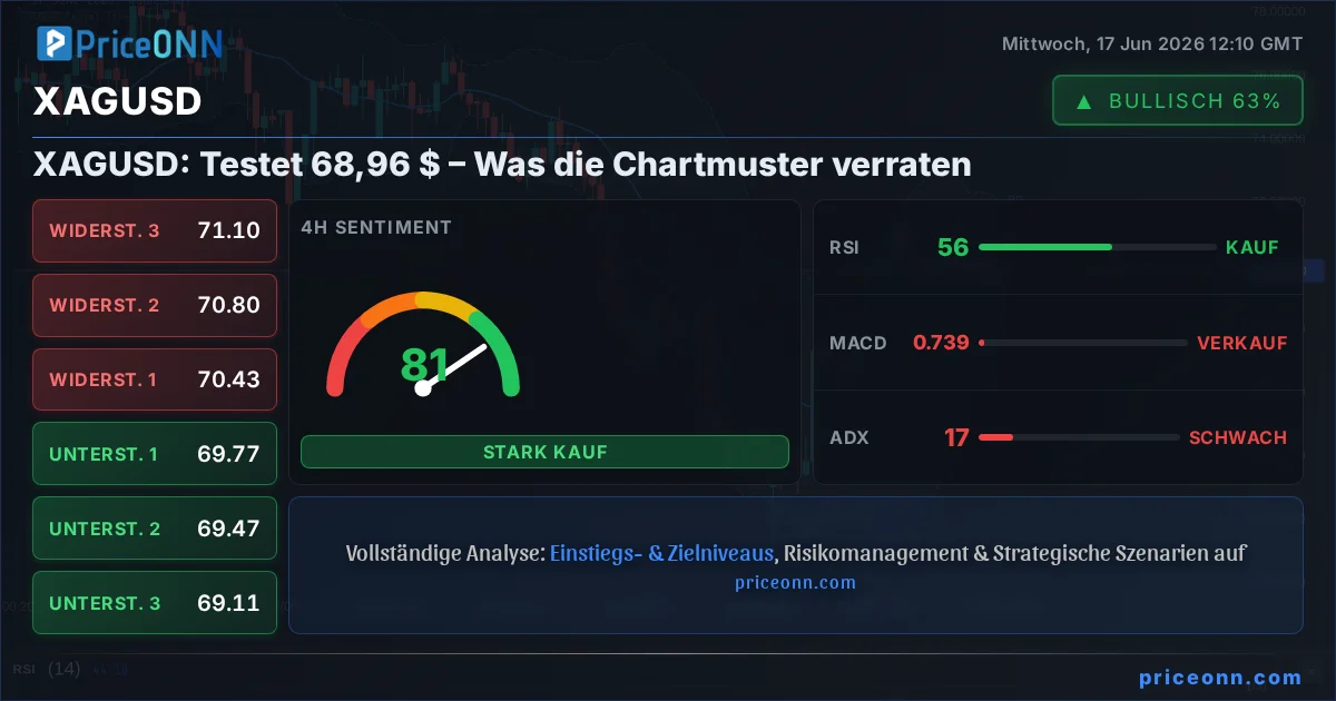 XAGUSD Insight Card
