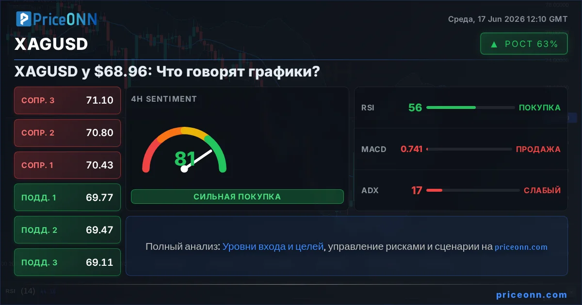 XAGUSD Insight Card