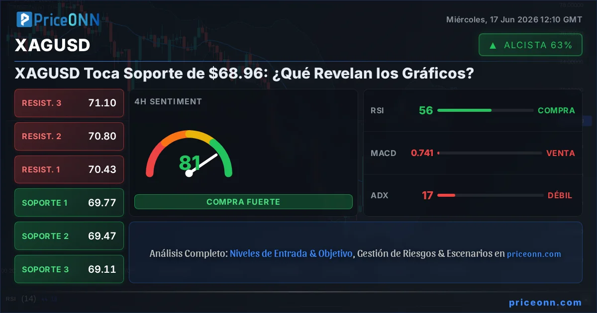 XAGUSD Insight Card
