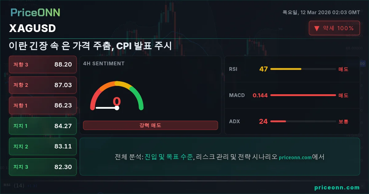 XAGUSD Insight Card