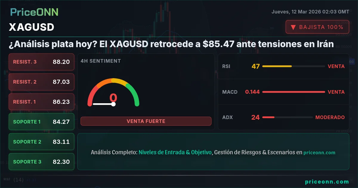 XAGUSD Insight Card