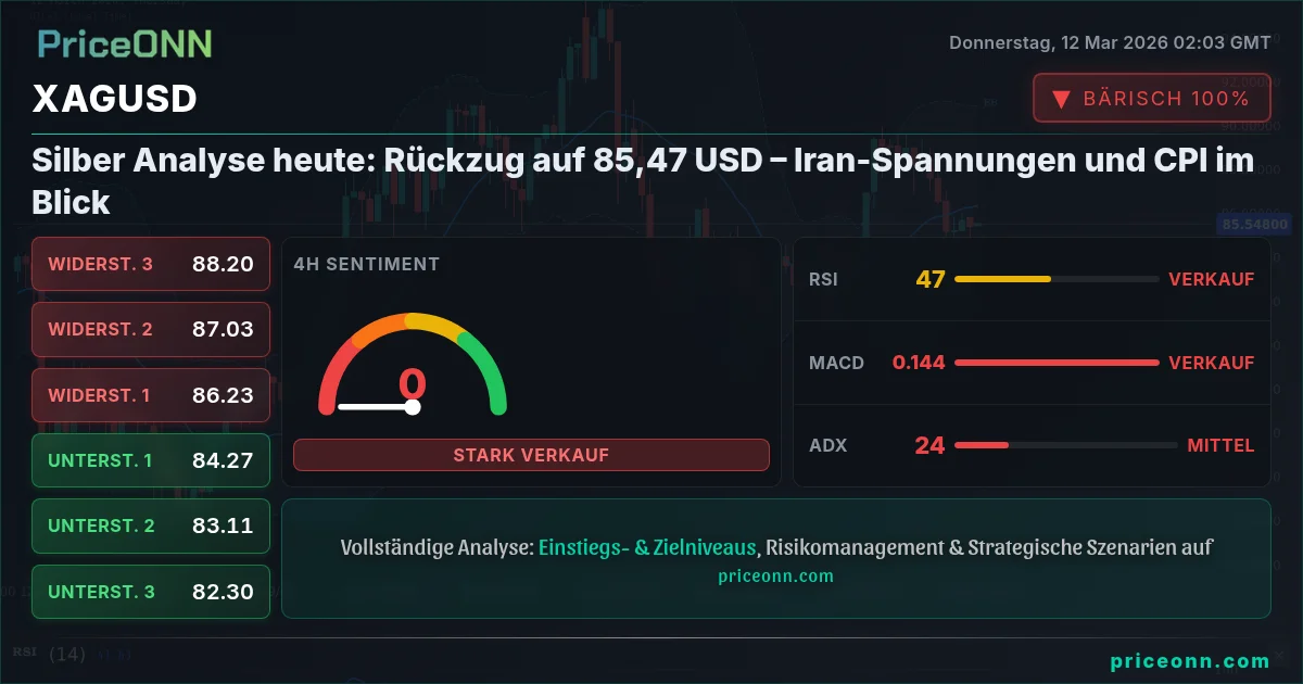 XAGUSD Insight Card