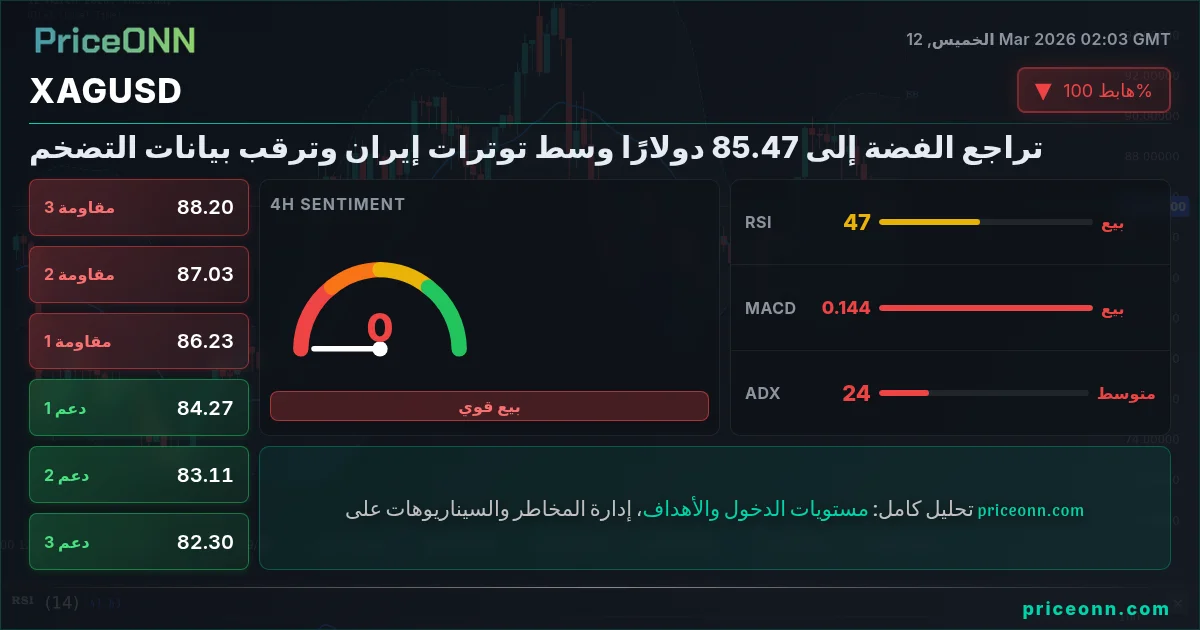 XAGUSD Insight Card
