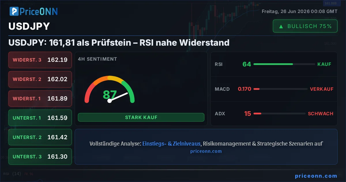 USDJPY Technische Analyse | PriceONN