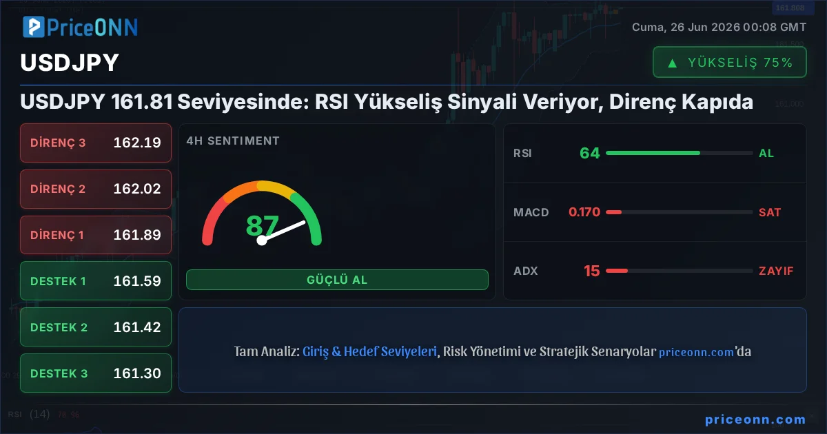 USDJPY Teknik Analiz | PriceONN
