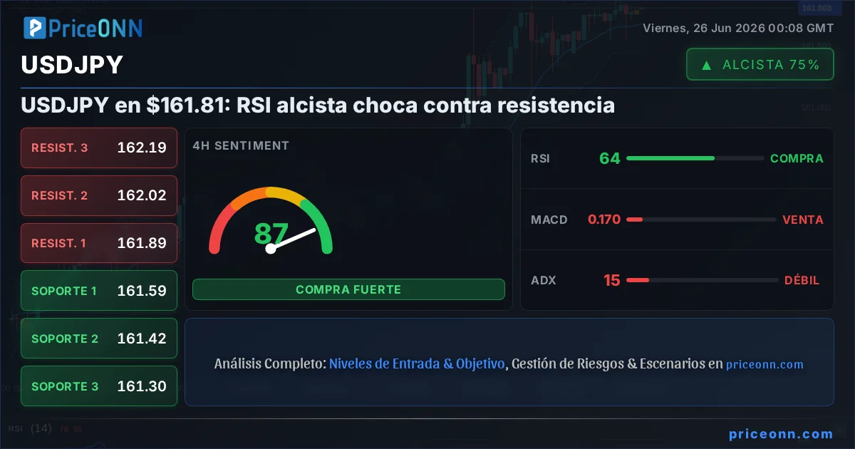USDJPY Análisis Técnico | PriceONN
