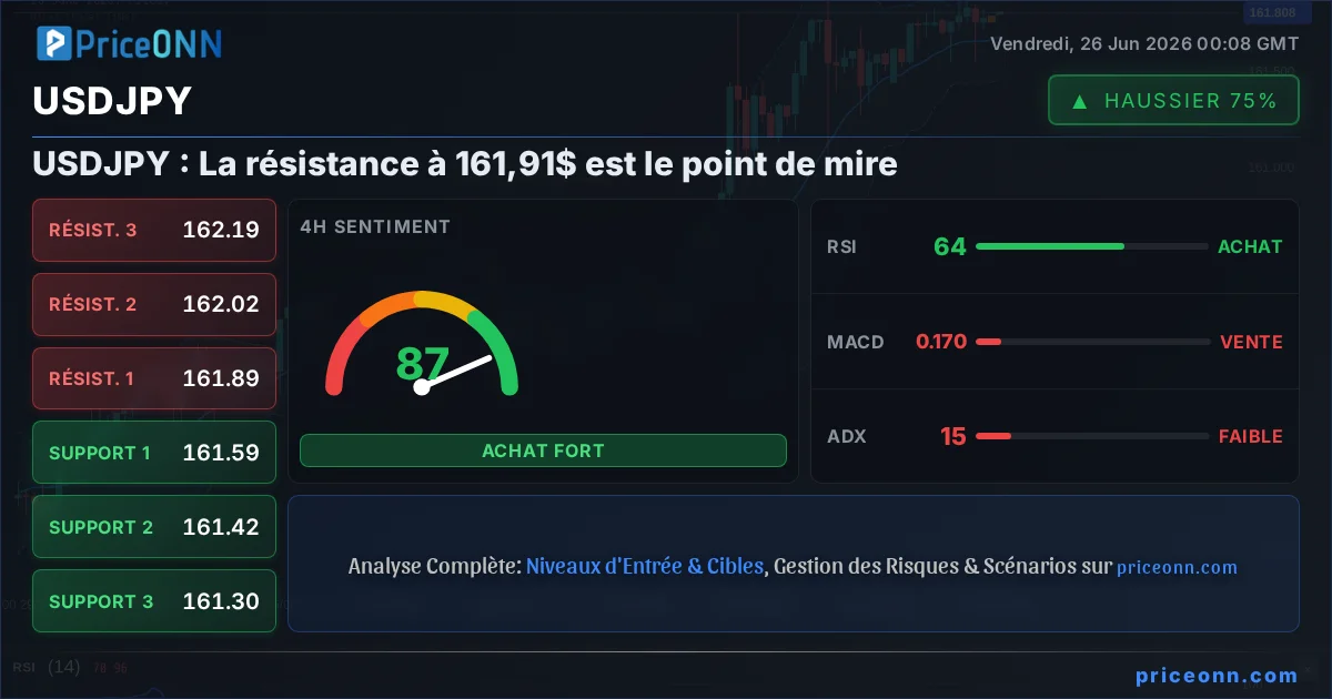 USDJPY Analyse Technique | PriceONN