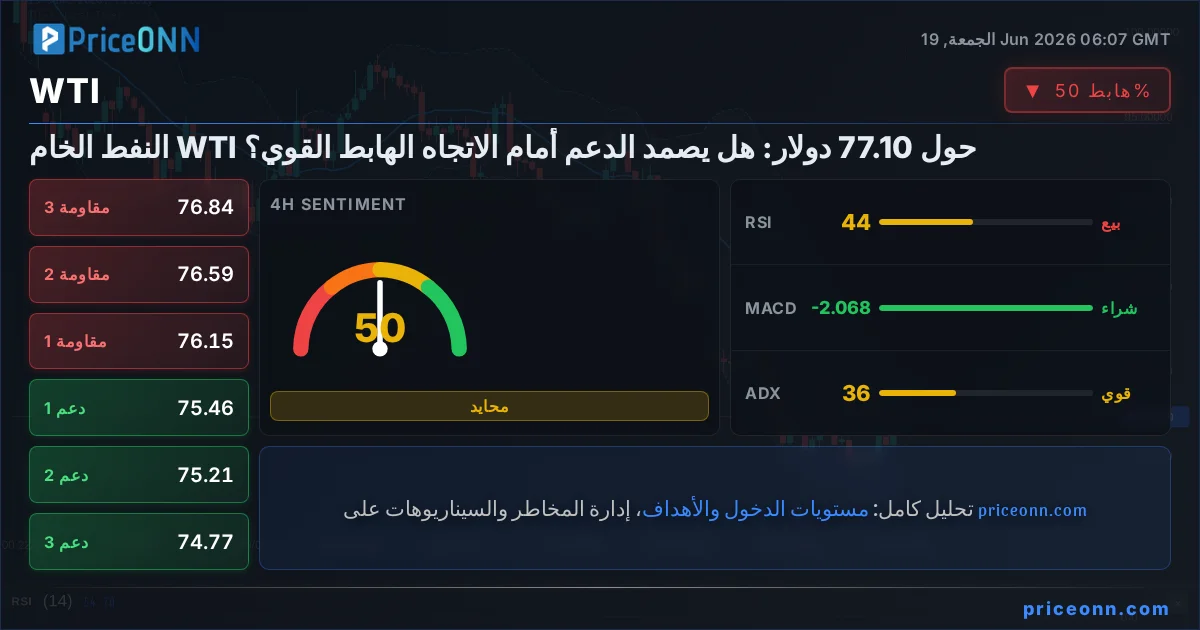 WTI التحليل الفني | PriceONN