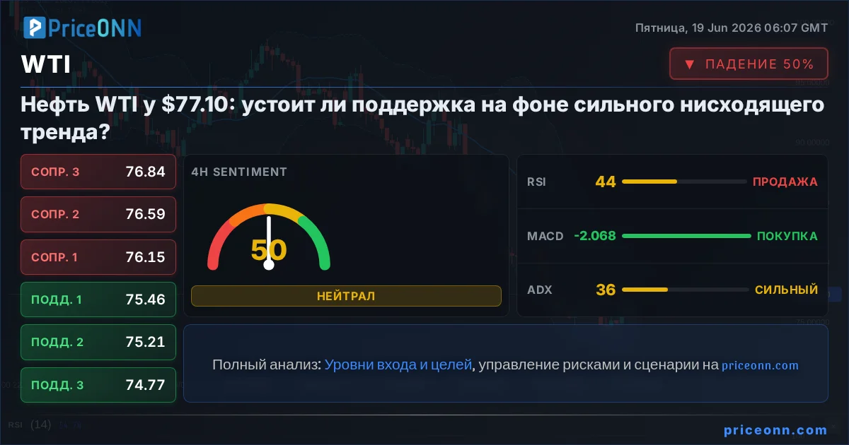 WTI Технический Анализ | PriceONN