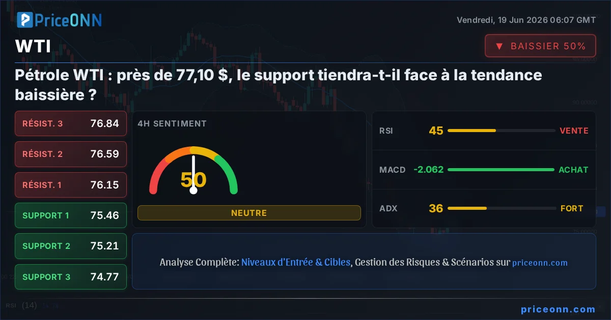 WTI Analyse Technique | PriceONN