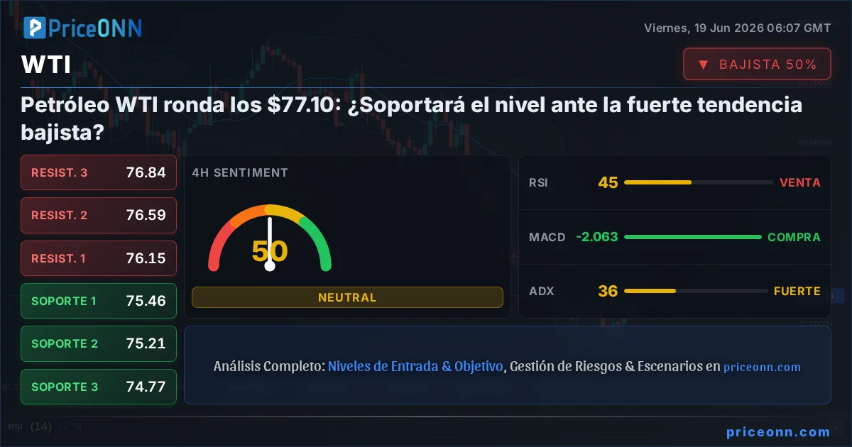 WTI Análisis Técnico | PriceONN