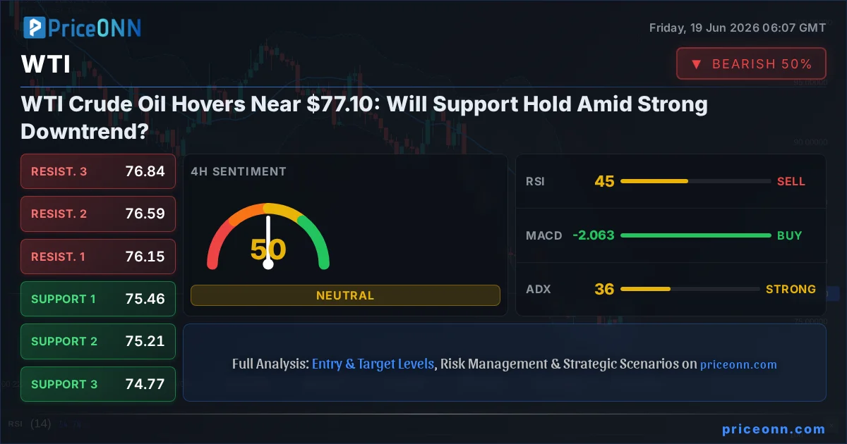 WTI Technical Analysis | PriceONN