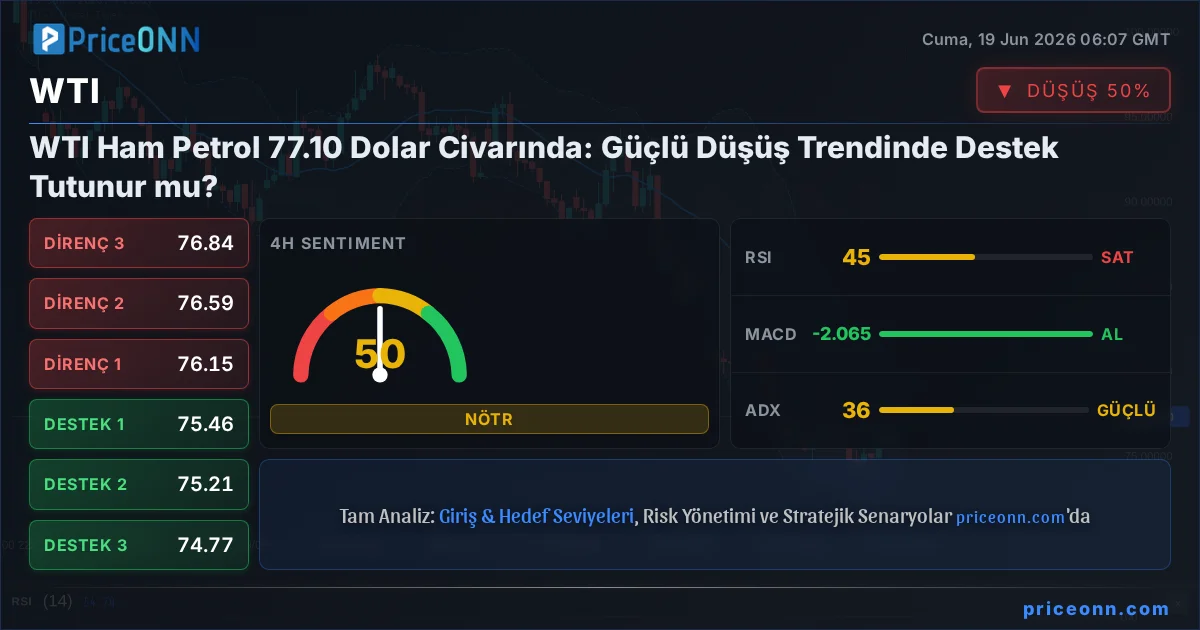 WTI Teknik Analiz | PriceONN