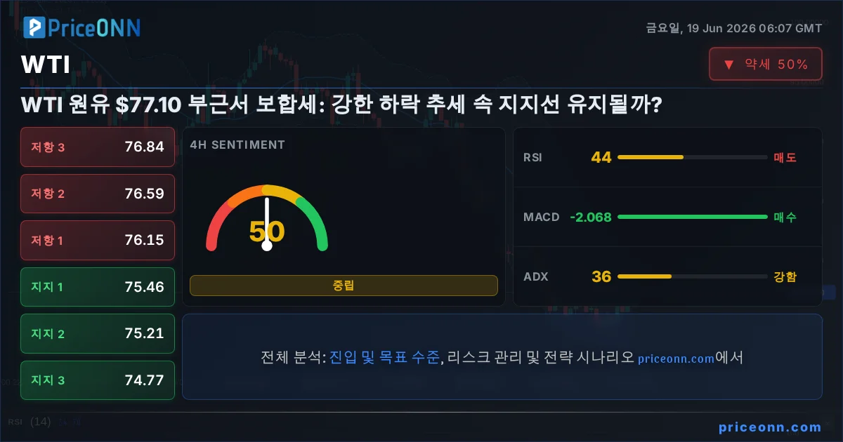 WTI 기술적 분석 | PriceONN