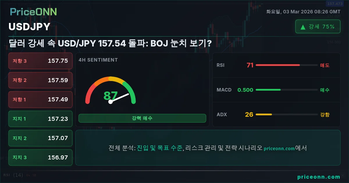 USDJPY Insight Card