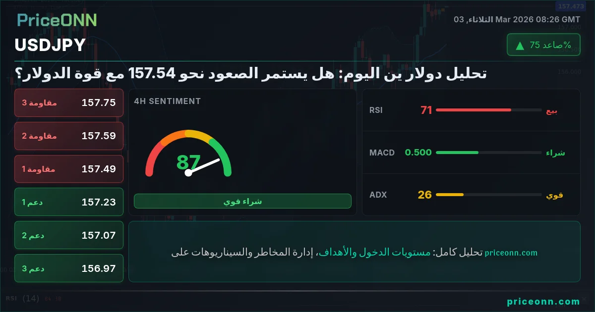 USDJPY Insight Card