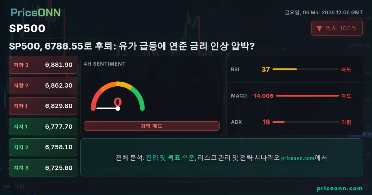 SP500 Insight Card