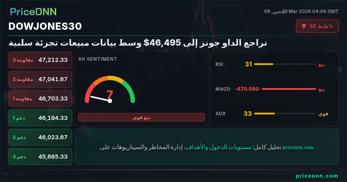 DowJones30 Insight Card