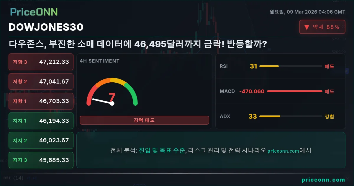DowJones30 Insight Card